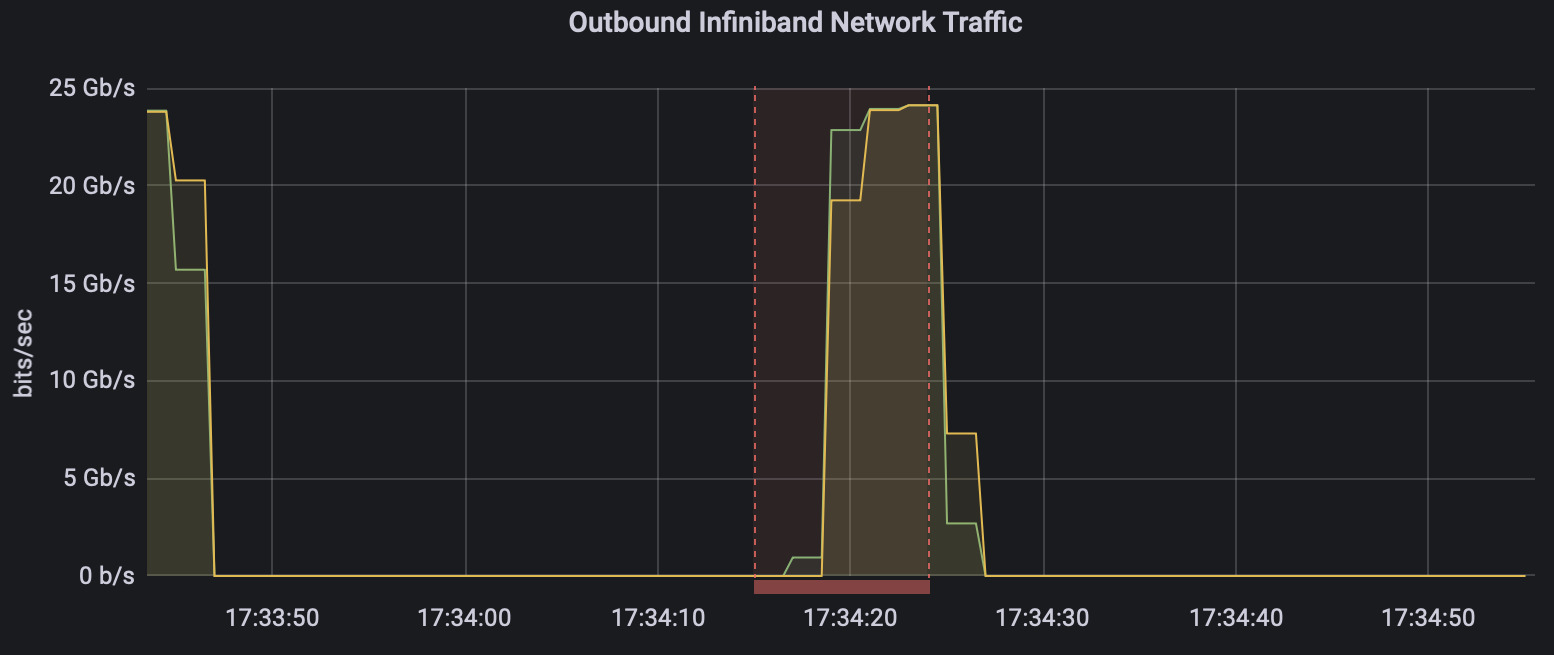 eth0 unexpected roce traffic