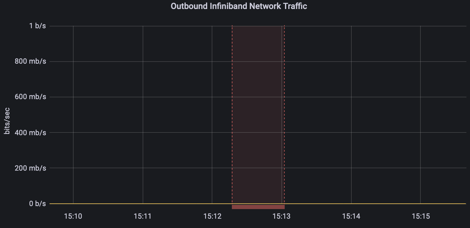 fixed roce traffic