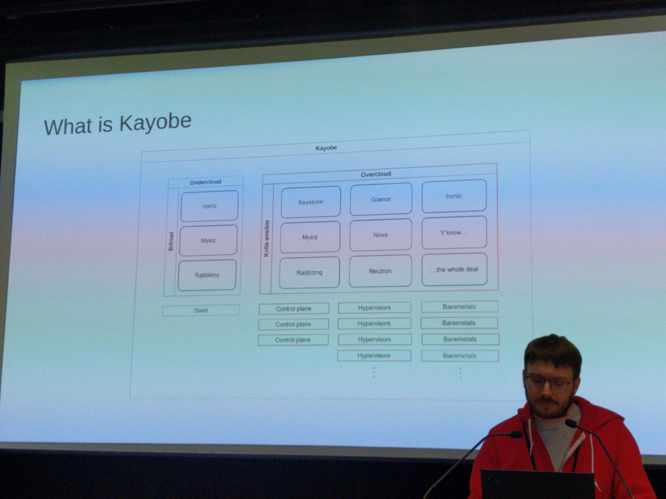 Léo Gillot-Lamure presenting his use of Kayobe to deploy OpenStack on his home lab